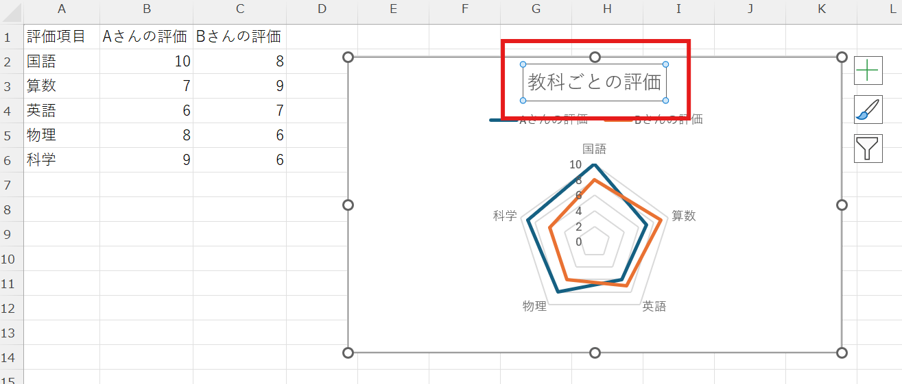 グラフのタイトルやデザインを調整する グラフのタイトルやデザインを調整する